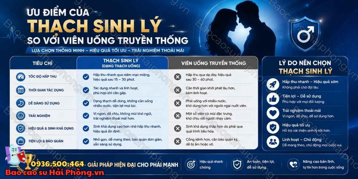 Ưu điểm của thạch sinh lý so với viên uống truyền thống