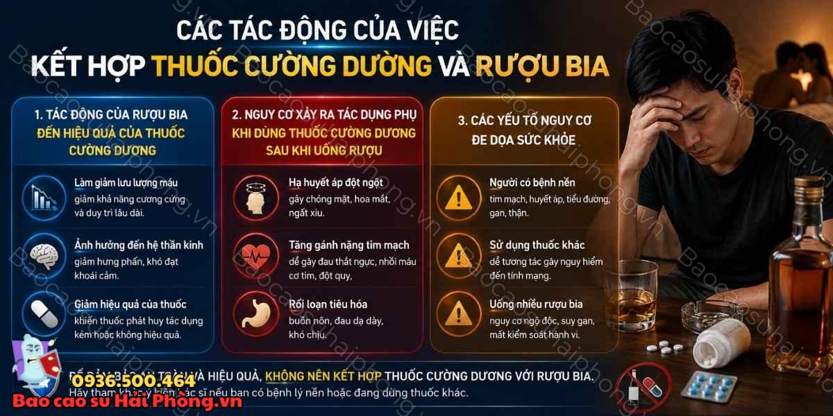 Dùng thuốc cường dương sau khi uống rượu bia có sao không?