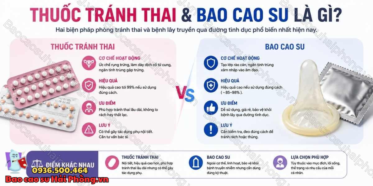 Thuốc tránh thai và bao cao su - Nên lựa chọn phương pháp nào?