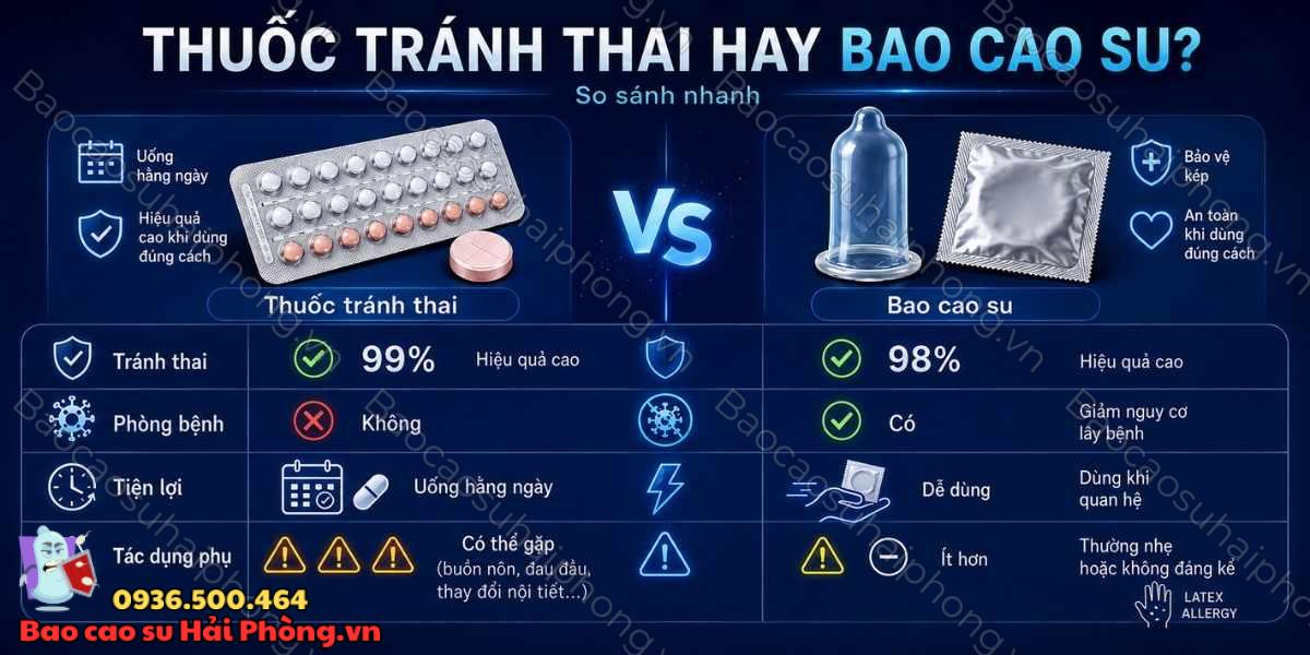 Thuốc tránh thai và bao cao su - Nên lựa chọn phương pháp nào?