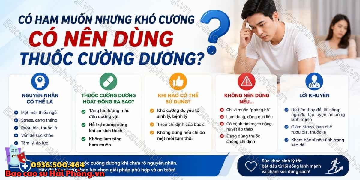 Có ham muốn nhưng khó cương - Nguyên nhân do đâu?